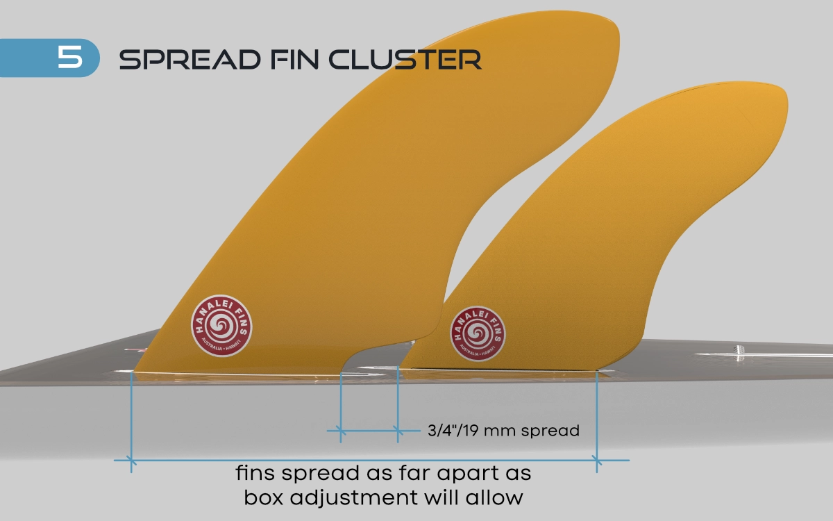Spread Cluster