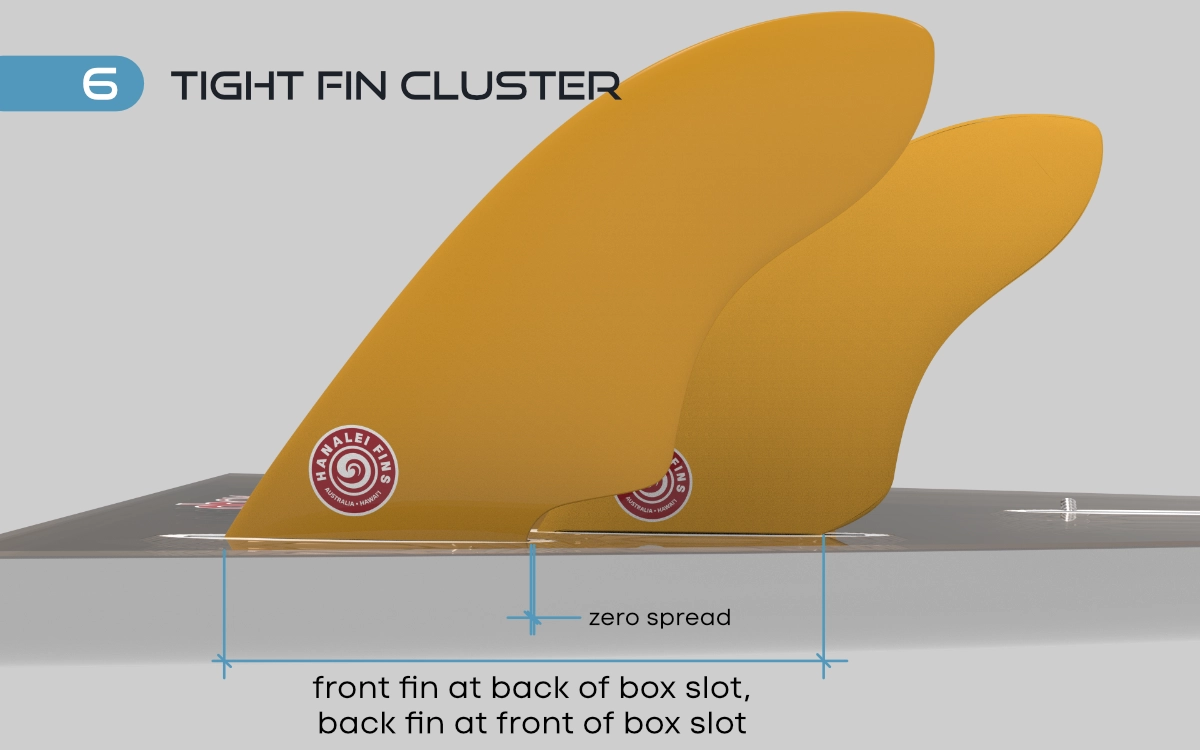 Tight Cluster