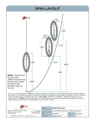 5FIN Layout